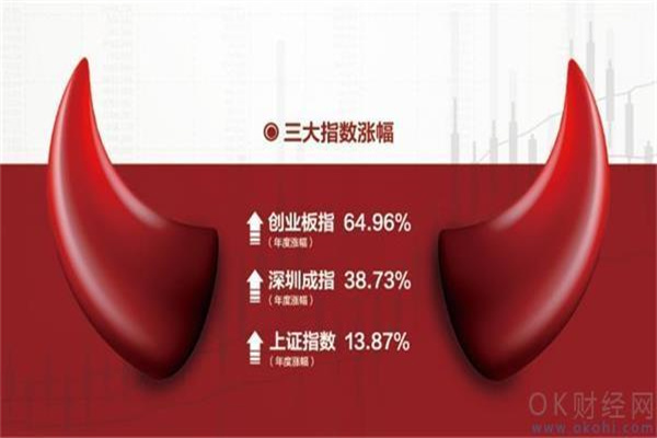 配资技巧：玩转杠杆，稳健致富？